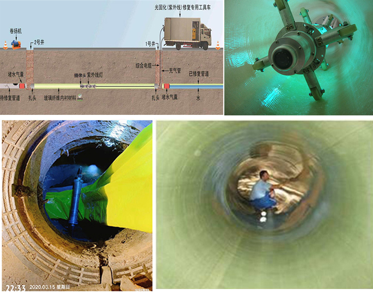 康保UV-CIPP内衬修复