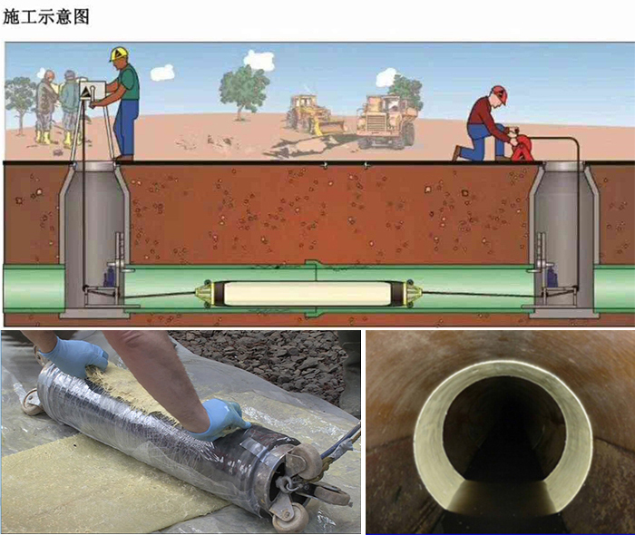 康保管道局部点状修复